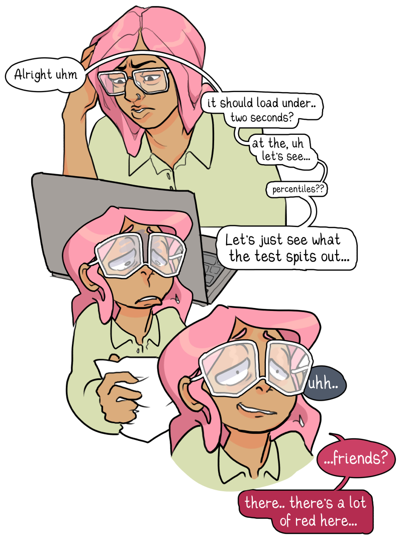 An illustration showing: A tester, out of their depth and missing information, takes some wild guesses at what performance should be for the application and is shocked by the results.