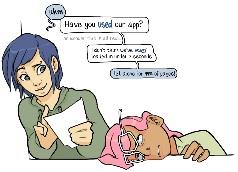 An illustration showing: A colleague points out that the tester's guessed assertions are unrealistic.